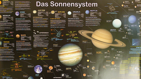 Das Sonnensystem - Astronomie im Bayerischen Wald